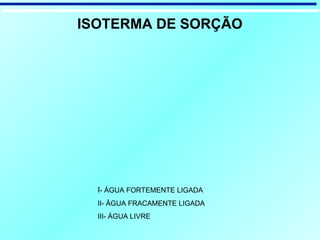 I- ÁGUA FORTEMENTE LIGADA
II- ÁGUA FRACAMENTE LIGADA
III- ÁGUA LIVRE
ISOTERMA DE SORÇÃO
 