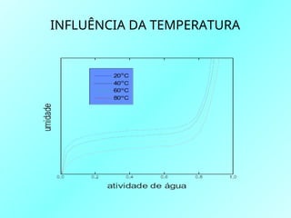 INFLUÊNCIA DA TEMPERATURA
 