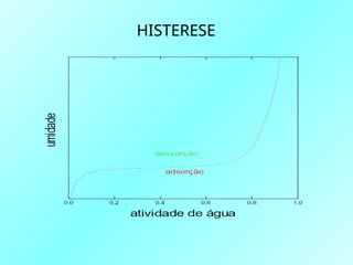 HISTERESE
 