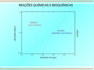 REAÇÕES QUÍMICAS E BIOQUÍMICAS
 
