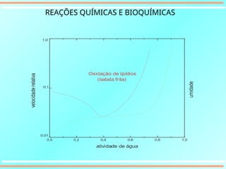 REAÇÕES QUÍMICAS E BIOQUÍMICAS
 