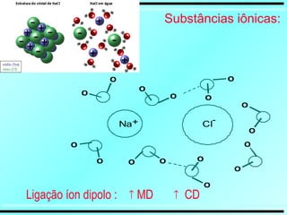 Substâncias iônicas:
O
O
O
O
O
O
O
O
O
O
O
O
O O
Na+ Cl-
O
O
Ligação íon dipolo :  MD  CD
 