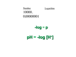 -log  =   p pH  =  -log [H + ] 
