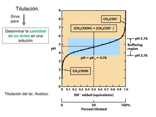 Titulación.  Determinar la  cantidad de un ácido  en una solución Sirve para Titulación del ác. Acetico. 
