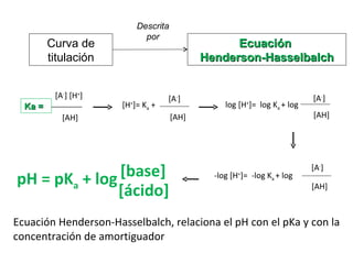 Ecuación Henderson-Hasselbalch, relaciona el pH con el pKa y con la concentración de amortiguador Ecuación  Henderson-Hasselbalch Curva de titulación Descrita por Ka = [A - ] [H + ] [AH] [H + ]= K a  +  [A - ] [AH] log [H + ]=  log K a  + log [A - ] [AH] -log [H + ]=  -log K a  + log [A - ] [AH] pH = pK a  + log  [base] [ácido] 