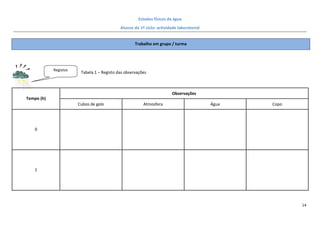 Estados físicos da água
                                            Alunos do 1º ciclo: actividade laboratorial


                                                    Trabalho em grupo / turma




            Registos
                        Tabela 1 – Registo das observações



                                                                        Observações
Tempo (h)
                       Cubos de gelo                    Atmosfera                         Água   Copo




   0




   1




                                                                                                        14
 