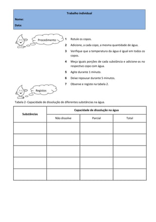 Trabalho individual
Nome:
Data:



                      Procedimento      1     Rotule os copos.
                                        2     Adicione, a cada copo, a mesma quantidade de água.
                                        3     Verifique que a temperatura da água é igual em todos os
                                              copos.
                                        4     Meça iguais porções de cada substância e adicione-as no
                                              respectivo copo com água.
                                        5     Agite durante 1 minuto.
                                        6     Deixe repousar durante 5 minutos.
                                        7     Observe e registe na tabela 2.

                 Registos


Tabela 2- Capacidade de dissolução de diferentes substâncias na água.

                                                 Capacidade de dissolução na água
        Substâncias
                                 Não dissolve                     Parcial              Total
 