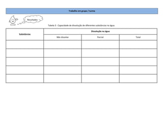 Trabalho em grupo / turma


       Resultados

                    Tabela 3 - Capacidade de dissolução de diferentes substâncias na água.

                                                                 Dissolução na água
Substâncias
                             Não dissolve                               Parcial              Total
 