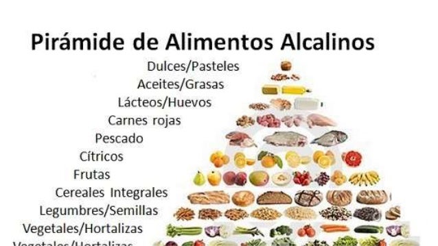 Que son las dietas alcalinas