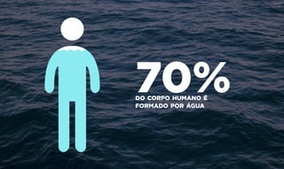70%do corpo humano é
formado por água
 