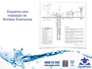0800.772.7702
www.aguabr.com.br
Esquema para
instalação de
Bombas Submersas
 