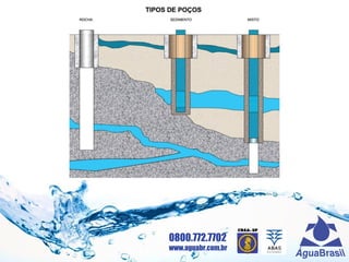 0800.772.7702
www.aguabr.com.br
 