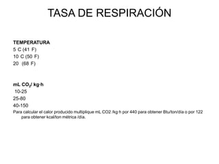 TASA DE RESPIRACIÓN

TEMPERATURA
5 C (41 F)
10 C (50 F)
20 (68 F)



mL CO2/ kg·h
10-25
25-80
40-150
Para calcular el calor producido multiplique mL CO2 /kg·h por 440 para obtener Btu/ton/día o por 122
    para obtener kcal/ton métrica /día.
 
