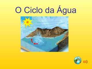 O Ciclo da Água 