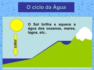 O ciclo da Água O Sol brilha e aquece a água dos oceanos, mares, lagos, etc.. calor 