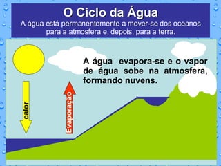 O Ciclo da Água A água está permanentemente a mover-se dos oceanos para a atmosfera e, depois, para a terra. Evaporação A água  evapora-se e o vapor de água sobe na atmosfera, formando nuvens. calor 