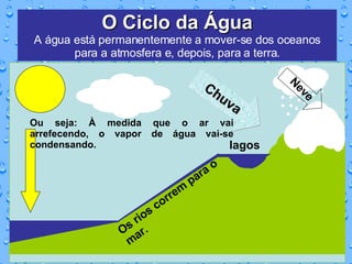 O Ciclo da Água A água está permanentemente a mover-se dos oceanos para a atmosfera e, depois, para a terra. Chuva Os rios correm para o mar. lagos Neve Ou seja: À medida que o ar vai arrefecendo, o vapor de água vai-se condensando.  