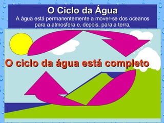 O Ciclo da Água A água está permanentemente a mover-se dos oceanos para a atmosfera e, depois, para a terra. O ciclo da água está completo 