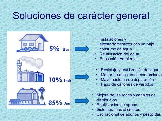 Resultado de imagen para imágenes soluciones a escasez de agua