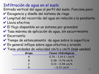 Infiltración de agua en el suelo Entrada vertical del agua al perfil del suelo. Funciona para: Escogencia y diseño del sistema de riego Longitud del recorrido del agua en relación a la pendiente Lluvia efectiva El flujo disponible en un sistema por gravedad Tasa máxima de aplicación de agua, sin escurrimiento Escorrentía  Tiempo de estancamiento  de agua sobre la superficie En general influye sobre agua efectiva y erosión Tiene unidades de velocidad cm/s o cm/h (más usadas) 