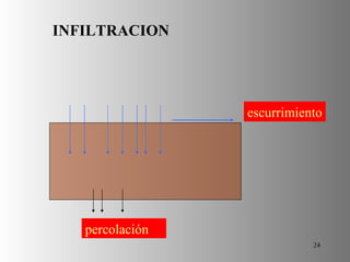 INFILTRACION percolación escurrimiento 