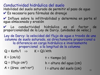 Conductividad hidráulica del suelo Habilidad del suelo saturado de permitir el paso de agua  Es necesario para fórmulas de drenaje Influye sobre la infiltrabilidad y determina en parte el agua almacenada y erosión  La conductividad hidráulica es el factor de proporcionalidad de la Ley de Darcy. (unidades de veloc.) Ley de Darcy: la velocidad del flujo de agua a través de una columna de suelo saturado, es directamente proporcional a la diferencia en carga hidráulica e inversamente proporcional  a la longitud de la columna   Q = Kath/l  K = Ql/Ath  K = (cm/s) Q = (flujo cm 3 ) A = (área  cm 2 =  r 2 ) t = tiempo (s) h = altura del agua (cm) l = altura del suelo (cm)  