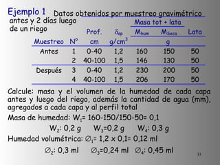 Ejemplo 1 Datos obtenidos por muestreo gravimétrico antes y 2 días luego  de un riego Calcule: masa y el volumen de la humedad de cada capa antes y luego del riego, además la cantidad de agua (mm), agregados a cada capa y al perfil total Masa de humedad: W 1 = 160-150/150-50= 0,1 W 2 : 0,2 g W 3 =0,2 g W 4 : 0,3 g Humedad volumétrica:   1 = 1,2 x 0,1= 0,12 ml  2 : 0,3 ml    3 =0,24 ml    4 : 0,45 ml 