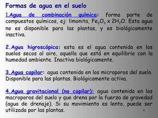 Formas de agua en el suelo 1. Agua de combinación química :  forma parte de compuestos químicos, ej: limonita, Fe 2 O 3  x   2H 2 O. Esta agua no es disponible para las plantas, y es biológicamente inactiva. 2.Agua higroscópica :  esta es el agua contenida en los suelos secos al aire, aquella que está en equilibrio con la humedad ambiente. Inactiva biológicamente. 3.Agua capilar :  agua contenida en los microporos del suelo. Disponible para las plantas. Biológicamente activa. 4.Agua gravitacional (no capilar):   agua contenida en los macroporos del suelo y que drena por la fuerza de gravedad (agua de drenaje). Si su movimiento es lento, puede ser utilizada por las plantas. 