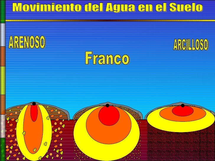 Agua Del Suelo09