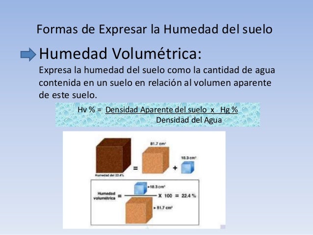 Agua del suelo 2015