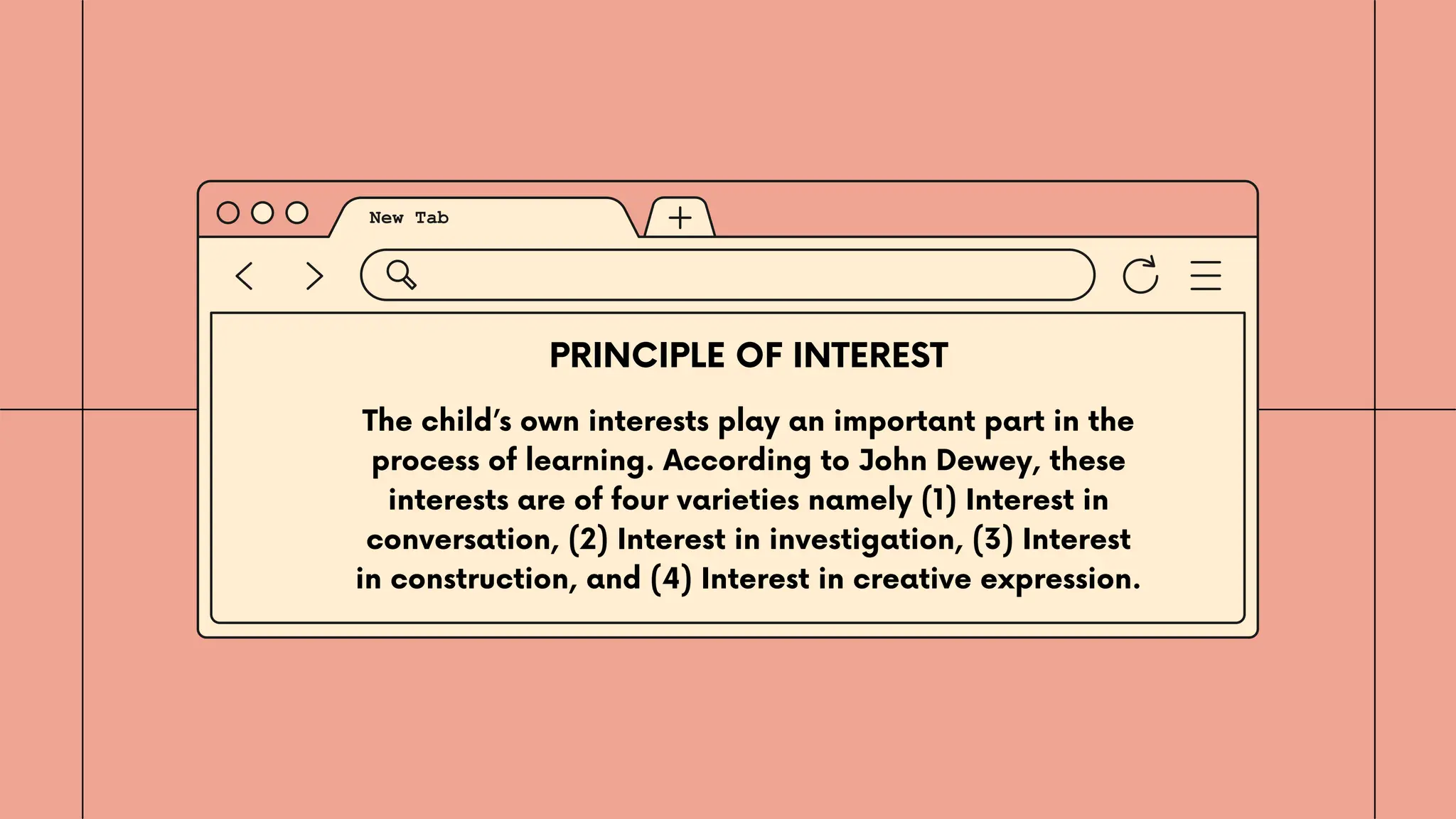 The child’s own interests play an important part in the
process of learning. According to John Dewey, these
interests are of four varieties namely (1) Interest in
conversation, (2) Interest in investigation, (3) Interest
in construction, and (4) Interest in creative expression.
PRINCIPLE OF INTEREST
 
