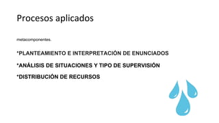 Procesos aplicados
metacomponentes.
*PLANTEAMIENTO E INTERPRETACIÓN DE ENUNCIADOS
*ANÁLISIS DE SITUACIONES Y TIPO DE SUPERVISIÓN
*DISTRIBUCIÓN DE RECURSOS
 