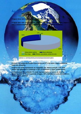 Água Doce:

A água doce tem como percentagem menos de 3% no mundo.

A água que não consumimos vem das águas superficiais como, lagos e
rios, e essencialmente as subterrâneas como as toalhas freáticas.




O bloco da esquerda mostra que cerca de 97% de toda a água existente
está nos oceanos.
O bloco do meio representa os restantes 3%. Dessa porção 77% está
retida nos glaciares e icebergs e 22% constituem a água subterrânea.
A distribuição do restante 1% está representada no bloco da direita.
Dessa porção 61% corresponde a lagos, 39% distribui-se pela atmosfera e
solos e 0,4% aos rios
 