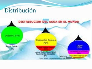 Distribución
 