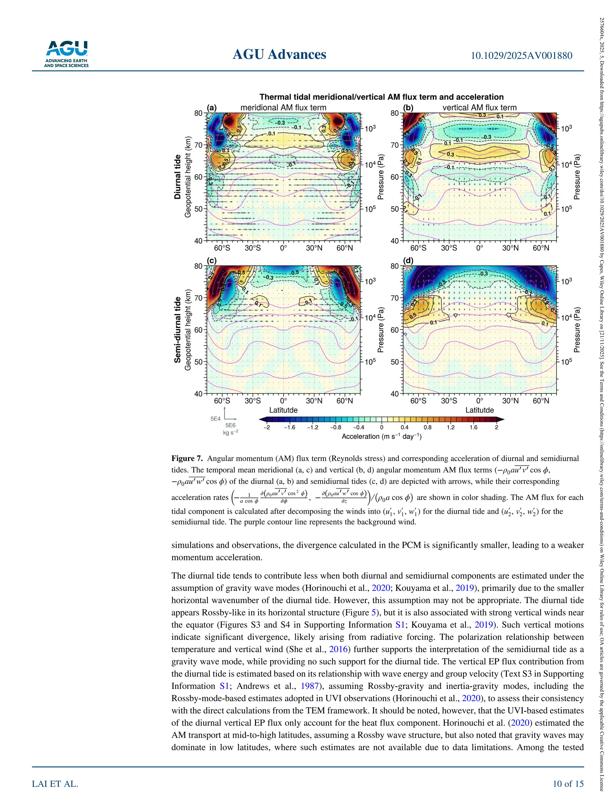 simulations and observations, the divergence calculated in the PCM is significantly smaller, leading to a weaker
momentum acceleration.
The diurnal tide tends to contribute less when both diurnal and semidiurnal components are estimated under the
assumption of gravity wave modes (Horinouchi et al., 2020; Kouyama et al., 2019), primarily due to the smaller
horizontal wavenumber of the diurnal tide. However, this assumption may not be appropriate. The diurnal tide
appears Rossby‐like in its horizontal structure (Figure 5), but it is also associated with strong vertical winds near
the equator (Figures S3 and S4 in Supporting Information S1; Kouyama et al., 2019). Such vertical motions
indicate significant divergence, likely arising from radiative forcing. The polarization relationship between
temperature and vertical wind (She et al., 2016) further supports the interpretation of the semidiurnal tide as a
gravity wave mode, while providing no such support for the diurnal tide. The vertical EP flux contribution from
the diurnal tide is estimated based on its relationship with wave energy and group velocity (Text S3 in Supporting
Information S1; Andrews et al., 1987), assuming Rossby‐gravity and inertia‐gravity modes, including the
Rossby‐mode‐based estimates adopted in UVI observations (Horinouchi et al., 2020), to assess their consistency
with the direct calculations from the TEM framework. It should be noted, however, that the UVI‐based estimates
of the diurnal vertical EP flux only account for the heat flux component. Horinouchi et al. (2020) estimated the
AM transport at mid‐to‐high latitudes, assuming a Rossby wave structure, but also noted that gravity waves may
dominate in low latitudes, where such estimates are not available due to data limitations. Among the tested
Figure 7. Angular momentum (AM) flux term (Reynolds stress) and corresponding acceleration of diurnal and semidiurnal
tides. The temporal mean meridional (a, c) and vertical (b, d) angular momentum AM flux terms ( ρ0auʹvʹcos ϕ,
ρ0auʹwʹcos ϕ) of the diurnal (a, b) and semidiurnal tides (c, d) are depicted with arrows, while their corresponding
acceleration rates ( 1
a cos ϕ
∂(ρ0auʹvʹcos 2
ϕ)
∂ϕ ,
∂(ρ0auʹwʹcos ϕ)
∂z )/ ρ0a cos ϕ) are shown in color shading. The AM flux for each
tidal component is calculated after decomposing the winds into (uʹ
1, vʹ
1, wʹ
1) for the diurnal tide and (uʹ
2, vʹ
2, wʹ
2) for the
semidiurnal tide. The purple contour line represents the background wind.
AGU Advances 10.1029/2025AV001880
LAI ET AL. 10 of 15
2576604x,
2025,
5,
Downloaded
from
https://agupubs.onlinelibrary.wiley.com/doi/10.1029/2025AV001880
by
Capes,
Wiley
Online
Library
on
[21/11/2025].
See
the
Terms
and
Conditions
(https://onlinelibrary.wiley.com/terms-and-conditions)
on
Wiley
Online
Library
for
rules
of
use;
OA
articles
are
governed
by
the
applicable
Creative
Commons
License
 