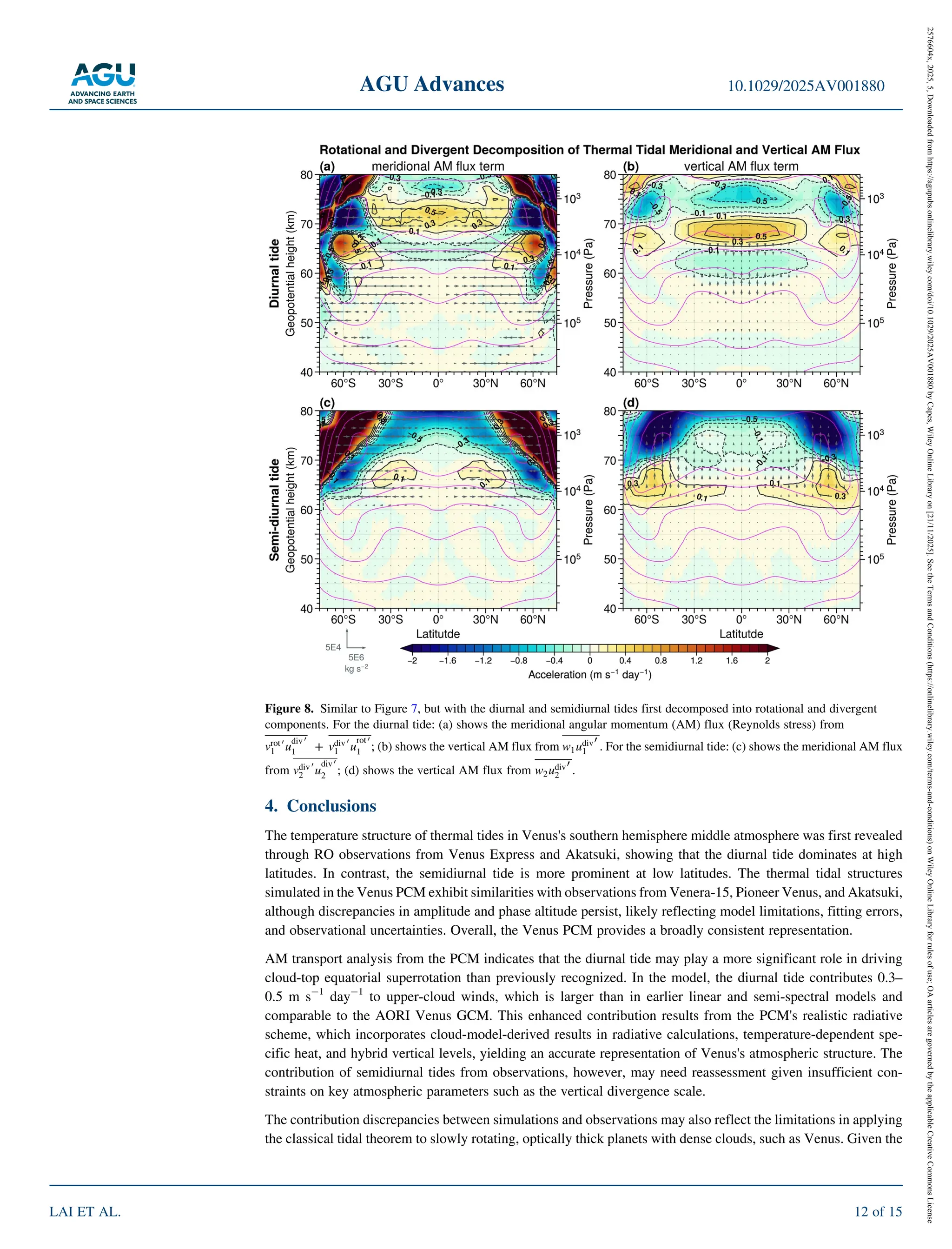 4. Conclusions
The temperature structure of thermal tides in Venus's southern hemisphere middle atmosphere was first revealed
through RO observations from Venus Express and Akatsuki, showing that the diurnal tide dominates at high
latitudes. In contrast, the semidiurnal tide is more prominent at low latitudes. The thermal tidal structures
simulated in the Venus PCM exhibit similarities with observations from Venera‐15, Pioneer Venus, and Akatsuki,
although discrepancies in amplitude and phase altitude persist, likely reflecting model limitations, fitting errors,
and observational uncertainties. Overall, the Venus PCM provides a broadly consistent representation.
AM transport analysis from the PCM indicates that the diurnal tide may play a more significant role in driving
cloud‐top equatorial superrotation than previously recognized. In the model, the diurnal tide contributes 0.3–
0.5 m s 1
day 1
to upper‐cloud winds, which is larger than in earlier linear and semi‐spectral models and
comparable to the AORI Venus GCM. This enhanced contribution results from the PCM's realistic radiative
scheme, which incorporates cloud‐model‐derived results in radiative calculations, temperature‐dependent spe-
cific heat, and hybrid vertical levels, yielding an accurate representation of Venus's atmospheric structure. The
contribution of semidiurnal tides from observations, however, may need reassessment given insufficient con-
straints on key atmospheric parameters such as the vertical divergence scale.
The contribution discrepancies between simulations and observations may also reflect the limitations in applying
the classical tidal theorem to slowly rotating, optically thick planets with dense clouds, such as Venus. Given the
Figure 8. Similar to Figure 7, but with the diurnal and semidiurnal tides first decomposed into rotational and divergent
components. For the diurnal tide: (a) shows the meridional angular momentum (AM) flux (Reynolds stress) from
vrot
1
ʹu
div
1
ʹ
+ vdiv
1
ʹu
rot
1
ʹ
; (b) shows the vertical AM flux from w1udivʹ
1 . For the semidiurnal tide: (c) shows the meridional AM flux
from vdiv
2
ʹu
div
2
ʹ
; (d) shows the vertical AM flux from w2udivʹ
2 .
AGU Advances 10.1029/2025AV001880
LAI ET AL. 12 of 15
2576604x,
2025,
5,
Downloaded
from
https://agupubs.onlinelibrary.wiley.com/doi/10.1029/2025AV001880
by
Capes,
Wiley
Online
Library
on
[21/11/2025].
See
the
Terms
and
Conditions
(https://onlinelibrary.wiley.com/terms-and-conditions)
on
Wiley
Online
Library
for
rules
of
use;
OA
articles
are
governed
by
the
applicable
Creative
Commons
License
 