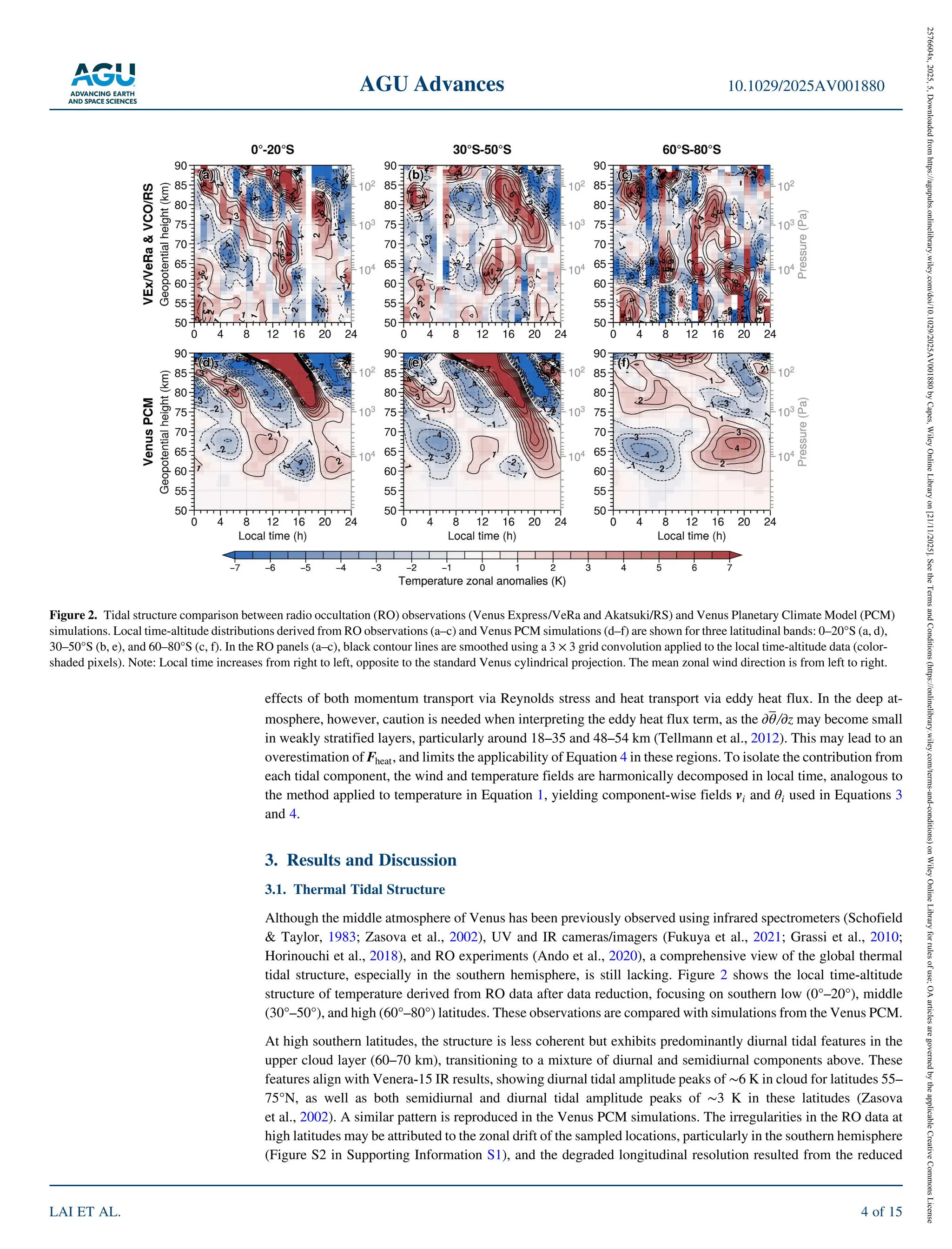 effects of both momentum transport via Reynolds stress and heat transport via eddy heat flux. In the deep at-
mosphere, however, caution is needed when interpreting the eddy heat flux term, as the ∂θ/∂z may become small
in weakly stratified layers, particularly around 18–35 and 48–54 km (Tellmann et al., 2012). This may lead to an
overestimation of Fheat, and limits the applicability of Equation 4 in these regions. To isolate the contribution from
each tidal component, the wind and temperature fields are harmonically decomposed in local time, analogous to
the method applied to temperature in Equation 1, yielding component‐wise fields vi and θi used in Equations 3
and 4.
3. Results and Discussion
3.1. Thermal Tidal Structure
Although the middle atmosphere of Venus has been previously observed using infrared spectrometers (Schofield
& Taylor, 1983; Zasova et al., 2002), UV and IR cameras/imagers (Fukuya et al., 2021; Grassi et al., 2010;
Horinouchi et al., 2018), and RO experiments (Ando et al., 2020), a comprehensive view of the global thermal
tidal structure, especially in the southern hemisphere, is still lacking. Figure 2 shows the local time‐altitude
structure of temperature derived from RO data after data reduction, focusing on southern low (0°–20°), middle
(30°–50°), and high (60°–80°) latitudes. These observations are compared with simulations from the Venus PCM.
At high southern latitudes, the structure is less coherent but exhibits predominantly diurnal tidal features in the
upper cloud layer (60–70 km), transitioning to a mixture of diurnal and semidiurnal components above. These
features align with Venera‐15 IR results, showing diurnal tidal amplitude peaks of ∼6 K in cloud for latitudes 55–
75°N, as well as both semidiurnal and diurnal tidal amplitude peaks of ∼3 K in these latitudes (Zasova
et al., 2002). A similar pattern is reproduced in the Venus PCM simulations. The irregularities in the RO data at
high latitudes may be attributed to the zonal drift of the sampled locations, particularly in the southern hemisphere
(Figure S2 in Supporting Information S1), and the degraded longitudinal resolution resulted from the reduced
Figure 2. Tidal structure comparison between radio occultation (RO) observations (Venus Express/VeRa and Akatsuki/RS) and Venus Planetary Climate Model (PCM)
simulations. Local time‐altitude distributions derived from RO observations (a–c) and Venus PCM simulations (d–f) are shown for three latitudinal bands: 0–20°S (a, d),
30–50°S (b, e), and 60–80°S (c, f). In the RO panels (a–c), black contour lines are smoothed using a 3 × 3 grid convolution applied to the local time‐altitude data (color‐
shaded pixels). Note: Local time increases from right to left, opposite to the standard Venus cylindrical projection. The mean zonal wind direction is from left to right.
AGU Advances 10.1029/2025AV001880
LAI ET AL. 4 of 15
2576604x,
2025,
5,
Downloaded
from
https://agupubs.onlinelibrary.wiley.com/doi/10.1029/2025AV001880
by
Capes,
Wiley
Online
Library
on
[21/11/2025].
See
the
Terms
and
Conditions
(https://onlinelibrary.wiley.com/terms-and-conditions)
on
Wiley
Online
Library
for
rules
of
use;
OA
articles
are
governed
by
the
applicable
Creative
Commons
License
 