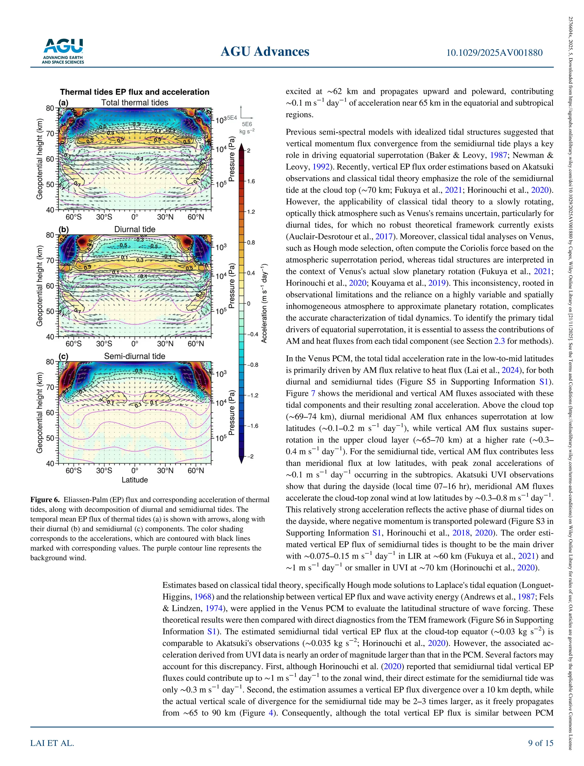 excited at ∼62 km and propagates upward and poleward, contributing
∼0.1 m s 1
day 1
of acceleration near 65 km in the equatorial and subtropical
regions.
Previous semi‐spectral models with idealized tidal structures suggested that
vertical momentum flux convergence from the semidiurnal tide plays a key
role in driving equatorial superrotation (Baker & Leovy, 1987; Newman &
Leovy, 1992). Recently, vertical EP flux order estimations based on Akatsuki
observations and classical tidal theory emphasize the role of the semidiurnal
tide at the cloud top (∼70 km; Fukuya et al., 2021; Horinouchi et al., 2020).
However, the applicability of classical tidal theory to a slowly rotating,
optically thick atmosphere such as Venus's remains uncertain, particularly for
diurnal tides, for which no robust theoretical framework currently exists
(Auclair‐Desrotour et al., 2017). Moreover, classical tidal analyses on Venus,
such as Hough mode selection, often compute the Coriolis force based on the
atmospheric superrotation period, whereas tidal structures are interpreted in
the context of Venus's actual slow planetary rotation (Fukuya et al., 2021;
Horinouchi et al., 2020; Kouyama et al., 2019). This inconsistency, rooted in
observational limitations and the reliance on a highly variable and spatially
inhomogeneous atmosphere to approximate planetary rotation, complicates
the accurate characterization of tidal dynamics. To identify the primary tidal
drivers of equatorial superrotation, it is essential to assess the contributions of
AM and heat fluxes from each tidal component (see Section 2.3 for methods).
In the Venus PCM, the total tidal acceleration rate in the low‐to‐mid latitudes
is primarily driven by AM flux relative to heat flux (Lai et al., 2024), for both
diurnal and semidiurnal tides (Figure S5 in Supporting Information S1).
Figure 7 shows the meridional and vertical AM fluxes associated with these
tidal components and their resulting zonal acceleration. Above the cloud top
(∼69–74 km), diurnal meridional AM flux enhances superrotation at low
latitudes (∼0.1–0.2 m s 1
day 1
), while vertical AM flux sustains super-
rotation in the upper cloud layer (∼65–70 km) at a higher rate (∼0.3–
0.4 m s 1
day 1
). For the semidiurnal tide, vertical AM flux contributes less
than meridional flux at low latitudes, with peak zonal accelerations of
∼0.1 m s 1
day 1
occurring in the subtropics. Akatsuki UVI observations
show that during the dayside (local time 07–16 hr), meridional AM fluxes
accelerate the cloud‐top zonal wind at low latitudes by ∼0.3–0.8 m s 1
day 1
.
This relatively strong acceleration reflects the active phase of diurnal tides on
the dayside, where negative momentum is transported poleward (Figure S3 in
Supporting Information S1, Horinouchi et al., 2018, 2020). The order esti-
mated vertical EP flux of semidiurnal tides is thought to be the main driver
with ∼0.075–0.15 m s 1
day 1
in LIR at ∼60 km (Fukuya et al., 2021) and
∼1 m s 1
day 1
or smaller in UVI at ∼70 km (Horinouchi et al., 2020).
Estimates based on classical tidal theory, specifically Hough mode solutions to Laplace's tidal equation (Longuet‐
Higgins, 1968) and the relationship between vertical EP flux and wave activity energy (Andrews et al., 1987; Fels
& Lindzen, 1974), were applied in the Venus PCM to evaluate the latitudinal structure of wave forcing. These
theoretical results were then compared with direct diagnostics from the TEM framework (Figure S6 in Supporting
Information S1). The estimated semidiurnal tidal vertical EP flux at the cloud‐top equator (∼0.03 kg s 2
) is
comparable to Akatsuki's observations (∼0.035 kg s 2
; Horinouchi et al., 2020). However, the associated ac-
celeration derived from UVI data is nearly an order of magnitude larger than that in the PCM. Several factors may
account for this discrepancy. First, although Horinouchi et al. (2020) reported that semidiurnal tidal vertical EP
fluxes could contribute up to ∼1 m s 1
day 1
to the zonal wind, their direct estimate for the semidiurnal tide was
only ∼0.3 m s 1
day 1
. Second, the estimation assumes a vertical EP flux divergence over a 10 km depth, while
the actual vertical scale of divergence for the semidiurnal tide may be 2–3 times larger, as it freely propagates
from ∼65 to 90 km (Figure 4). Consequently, although the total vertical EP flux is similar between PCM
Figure 6. Eliassen‐Palm (EP) flux and corresponding acceleration of thermal
tides, along with decomposition of diurnal and semidiurnal tides. The
temporal mean EP flux of thermal tides (a) is shown with arrows, along with
their diurnal (b) and semidiurnal (c) components. The color shading
corresponds to the accelerations, which are contoured with black lines
marked with corresponding values. The purple contour line represents the
background wind.
AGU Advances 10.1029/2025AV001880
LAI ET AL. 9 of 15
2576604x,
2025,
5,
Downloaded
from
https://agupubs.onlinelibrary.wiley.com/doi/10.1029/2025AV001880
by
Capes,
Wiley
Online
Library
on
[21/11/2025].
See
the
Terms
and
Conditions
(https://onlinelibrary.wiley.com/terms-and-conditions)
on
Wiley
Online
Library
for
rules
of
use;
OA
articles
are
governed
by
the
applicable
Creative
Commons
License
 