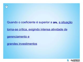 Quando o coeficiente é superior a  20% ,  a situação torna-se crítica, exigindo intensa atividade de gerenciamento e grandes investimentos 