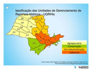 Classificação das Unidades de Gerenciamento de Recursos Hídricos - UGRHIs Fonte: Cetesb, 2009. Relatório de Qualidade das Águas Interiores. Disponível em: http://www.cetesb.sp.gov.br/Agua/rios/monitoramento.asp Agropecuária Conservação Em industrialização Industrial 