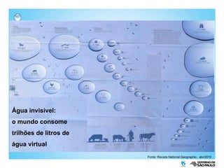 Fonte: Revista National Geographic.  abr/2010.  Água invisível:  o mundo consome trilhões de litros de água virtual 