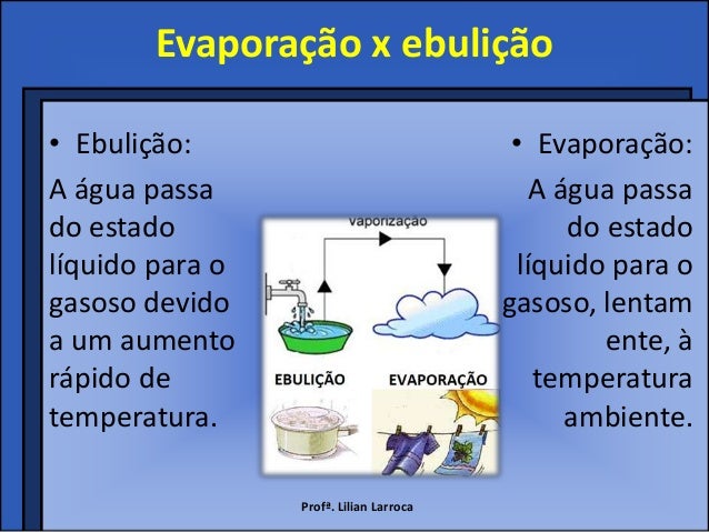 Diferença Entre Ebulição, Evaporação E Vaporização – JBVQ