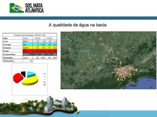 Evolução Parcial Comparativa - IQA 2010 - 2014
Dados: índices 2010 % 2014 %
17 rios Ótima 0 0 0 0
27 córregos Boa 5 4,44 15 13,2
03 represas Regular 50 44 37 32,6
02 lagos Ruim 18 15,84 29 16,7
63 corpos hidricos Péssima 15 13,2 7 6,16
34 municípios Índices 88 100% 88 100%
Total de pontos 88
A qualidade da água na baciaA qualidade da água na bacia
 