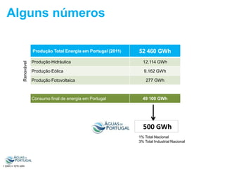 Alguns números

Renovável

Produção Total Energia em Portugal (2011)

52 460 GWh

Produção Hidráulica

12.114 GWh

Produção Eólica

9.162 GWh

Produção Fotovoltaica

Consumo final de energia em Portugal

277 GWh

49 100 GWh

500 GWh
1% Total Nacional
3% Total Industrial Nacional

1 GWh = 10^6 kWh

 