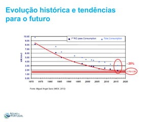 Evolução histórica e tendências
para o futuro

Fonte: Miguel Angel Sanz (WEX, 2012)

 
