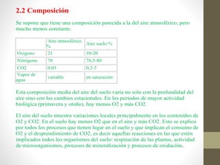 2.2 Composición
Se supone que tiene una composición parecida a la del aire atmosférico, pero
mucho menos constante.
Aire atmosférico
%
Aire suelo %
Oxígeno 21 10-20
Nitrógeno 78 78,5-80
CO2 0,03 0,2-3
Vapor de
agua
variable en saturación
Esta composición media del aire del suelo varía no solo con la profundidad del
aire sino con los cambios estacionales. En los períodos de mayor actividad
biológica (primavera y otoño), hay menos O2 y más CO2
El aire del suelo muestra variaciones locales principalmente en los contenidos de
O2 y CO2. En el suelo hay menos O2 que en el aire y más CO2. Esto se explica
por todos los procesos que tienen lugar en el suelo y que implican el consumo de
O2 y el desprendimiento de CO2, es decir aquellas reacciones en las que estén
implicados todos los organismos del suelo: respiración de las plantas, actividad
de microorganismos, procesos de mineralización y procesos de oxidación.
 