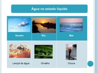 Nuvem Rio Mar
Lençol de água Orvalho Chuva
Água no estado líquido
 