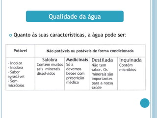  Quanto às suas características, a água pode ser:
Qualidade da água
 