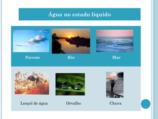 Nuvem Rio Mar
Lençol de água Orvalho Chuva
Água no estado líquido
 