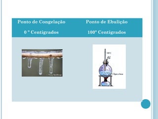 Ponto de Congelação
0 º Centígrados
Ponto de Ebulição
100º Centígrados
 